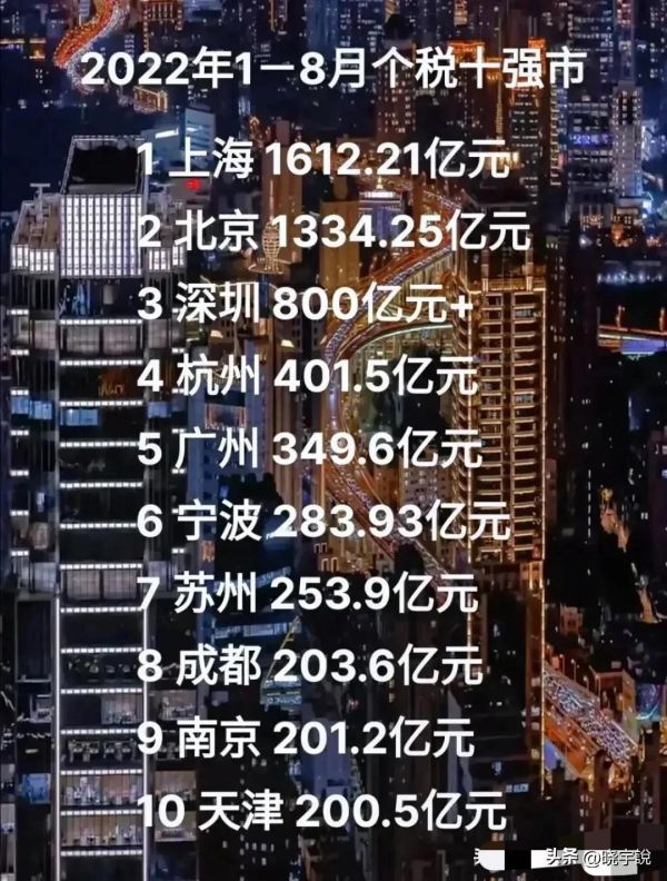 全国税收排名前十城市（全国个税收入10强城市排名）
