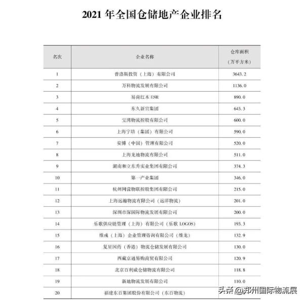 中国十大智能仓储企业（附2022年中国仓储配送行业发展报告）