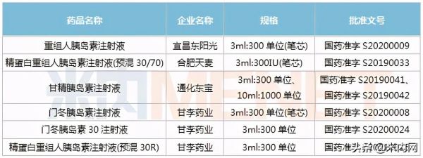 胰岛素十大品牌排行榜（270亿胰岛素市场TOP10品牌）