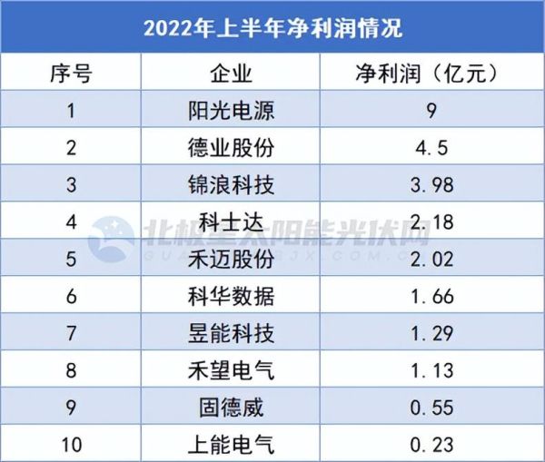 逆变器十大品牌排行（光伏逆变器十大榜单）