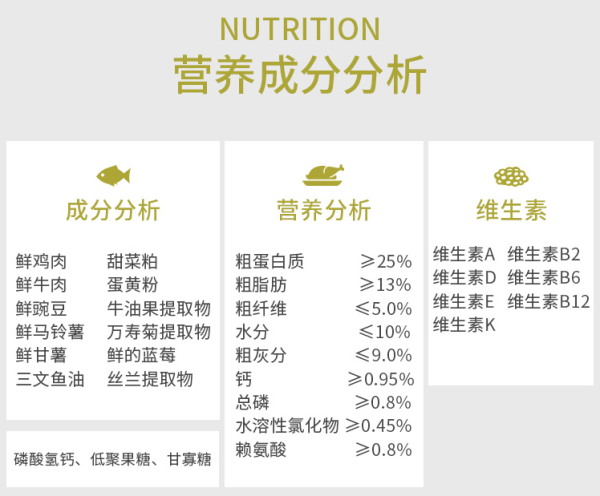 十大狗粮品牌排行榜（2022年10款人气爆款狗粮推荐）