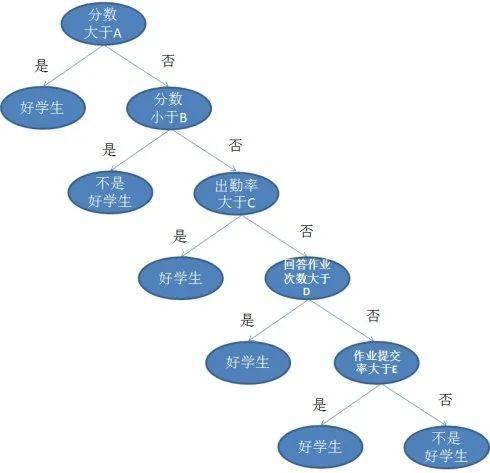 人工智能十大算法（人工智能领域的10大算法）