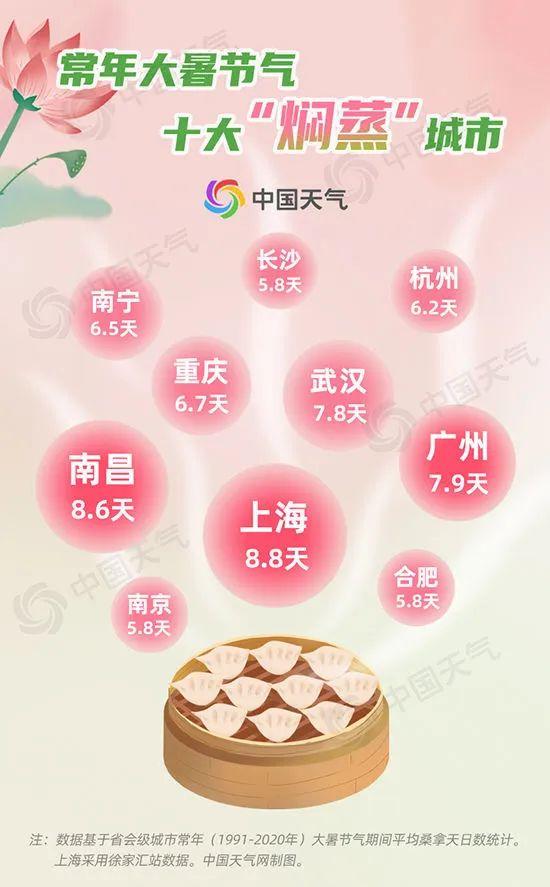 十大火炉城市排名（中国十大火炉城市排名）