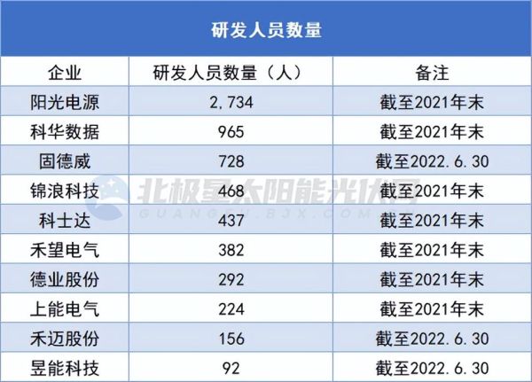 逆变器十大品牌排行（光伏逆变器十大榜单）