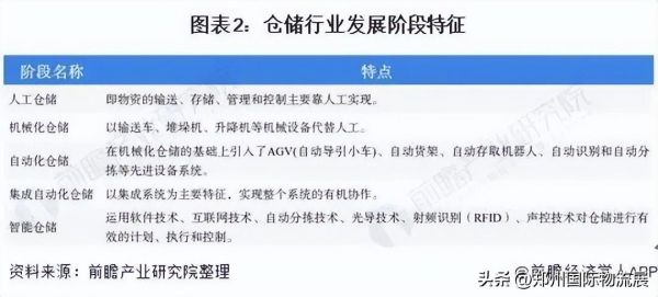 中国十大智能仓储企业（附2022年中国仓储配送行业发展报告）