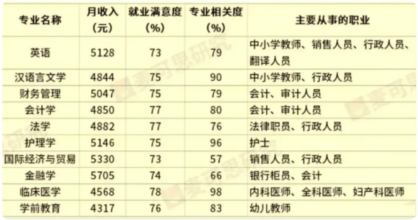 女生就业前景最好的十大热门专业（适合女生读的10大专业）
