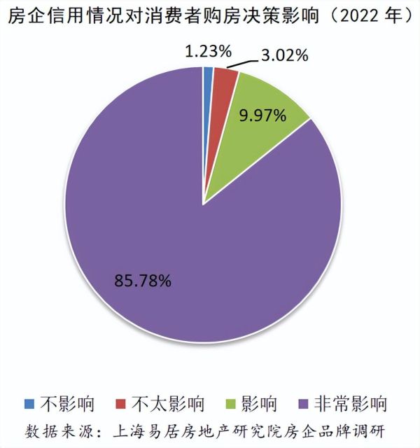 十大房地产公司排行榜（2022品牌10强房地产企业）