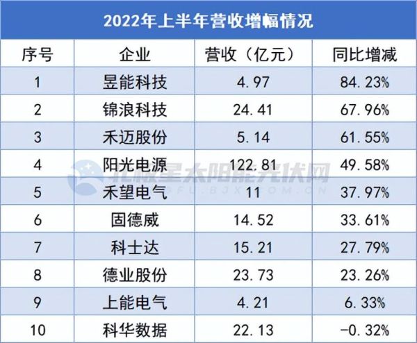 逆变器十大品牌排行（光伏逆变器十大榜单）