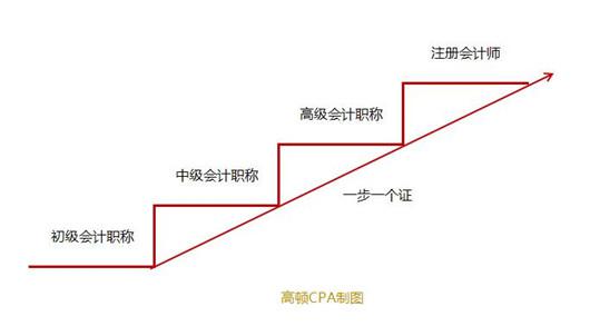 最值得考的十大证书，含金量最高的十大资格证书盘点