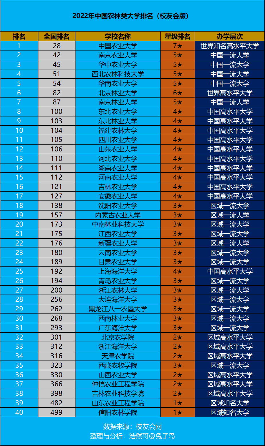 十大农业大学排名（农业专业大学排行榜）