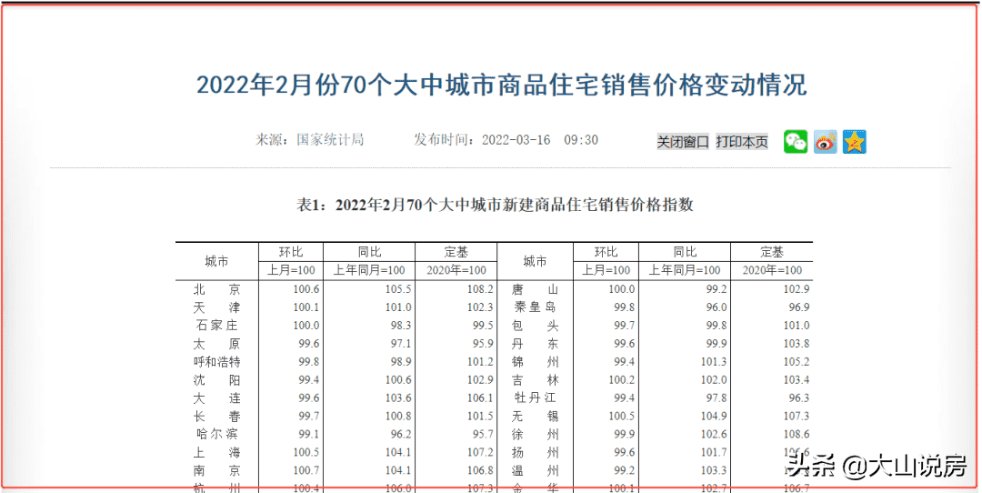 房价必涨的十大城市，这几个地方值得投资