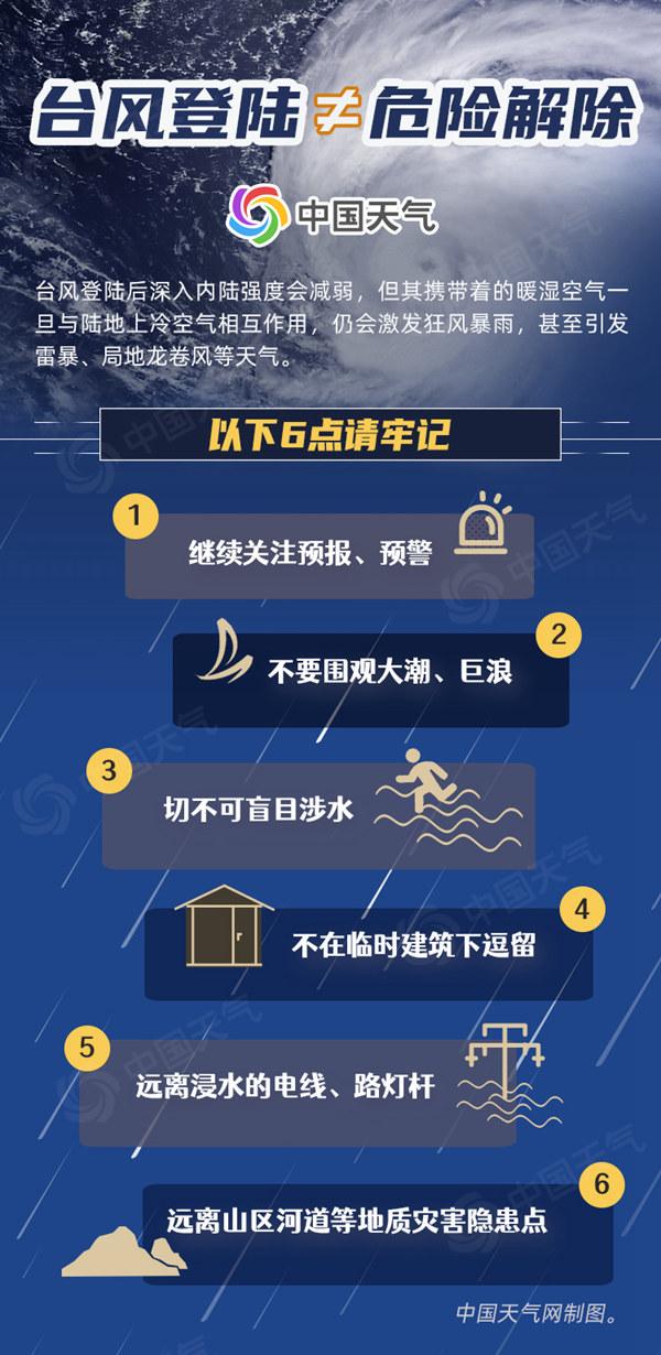 台风登陆≠危险解除！梅花深入内陆达黑龙江 警惕防台风十大要点