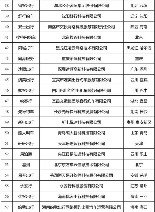 十大网约车排行榜，订单量前10名的网约车平台