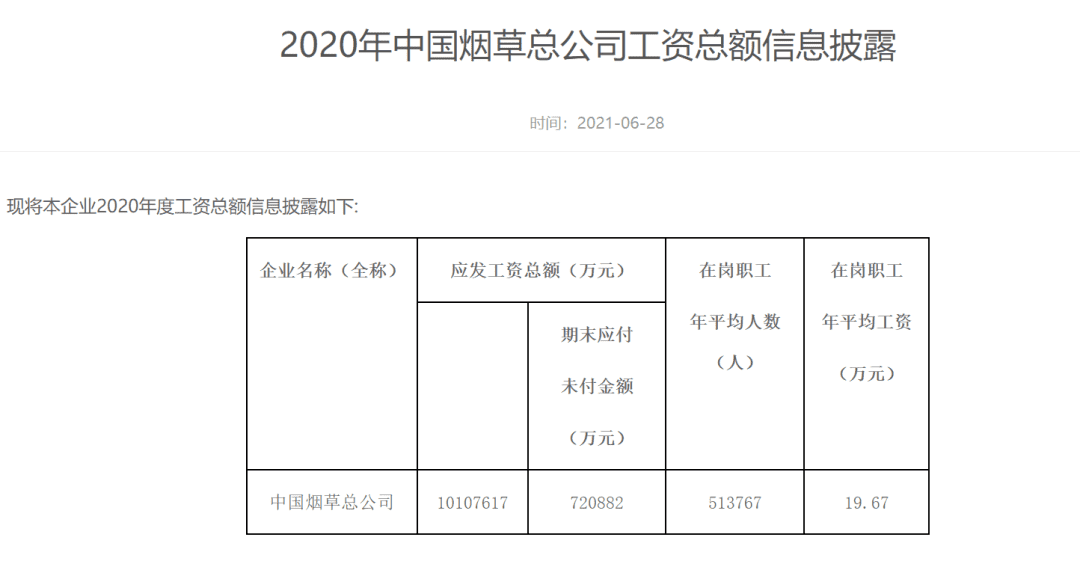 中国待遇最好的十大国企排名(工资高待遇好TOP10国企排行榜出炉)