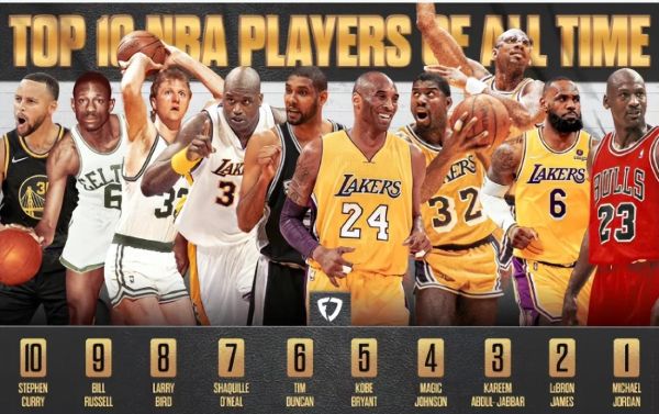 世界十大篮球巨星排名(美媒重排NBA历史10大球星)