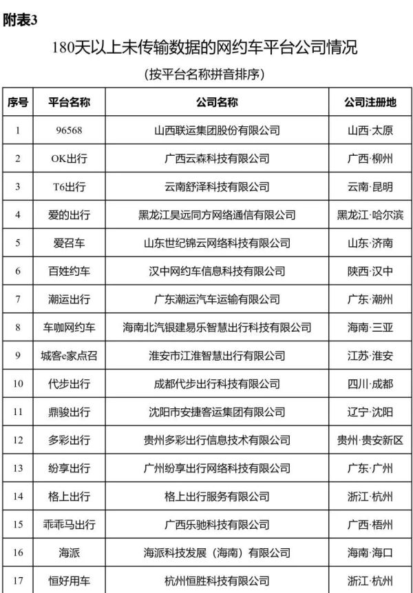 十大网约车排行榜，订单量前10名的网约车平台