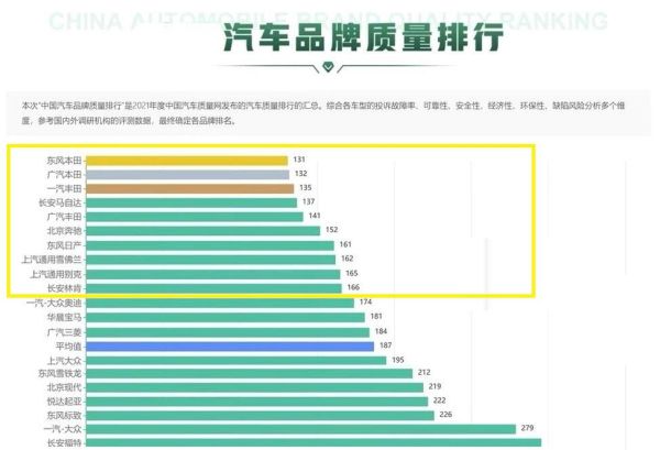 最耐开的十大合资车排行榜（质量最好的十大合资车品牌榜单）