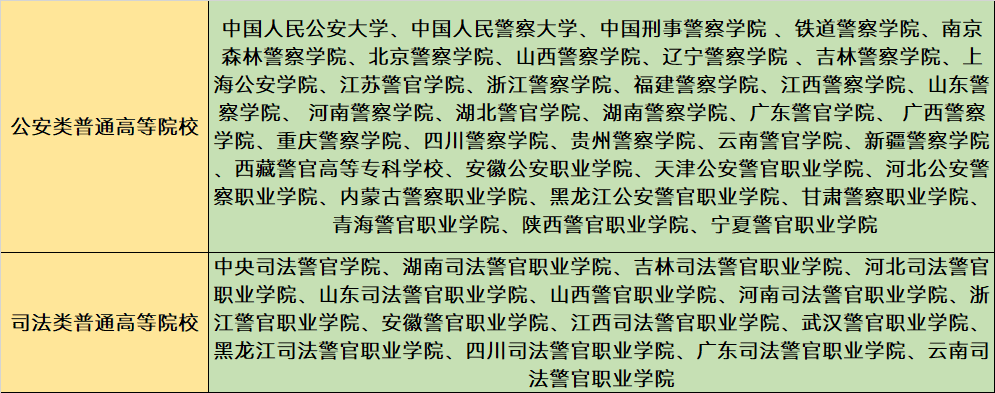 中国十大名牌警校（中国十大警校排名前十）