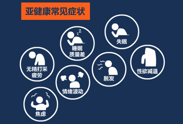 亚健康状态的十大表现(亚健康10大标记)