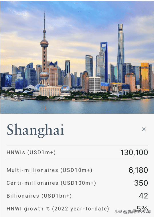 2022世界首富十大排名最新（全球最新富豪榜出炉）
