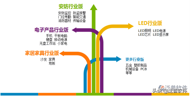 sap和erp有什么区别（sap系统与erp系统区别盘点）