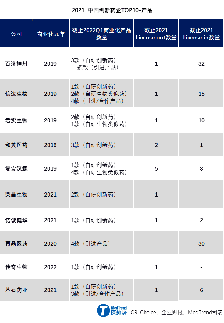 中国十大药企排名，2021中国创新药企TOP10排名