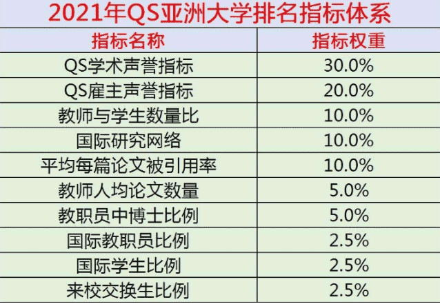 中国前十大学校排名有哪些(国内大学10强排名出炉)