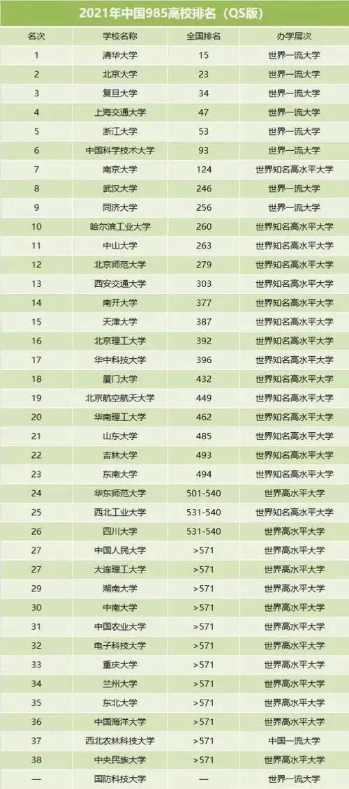 211跟985有什么区别(盘点211大学和985大学区别)