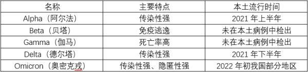 新冠肺炎十大症状是什么？新冠肺炎与流感、普通感冒有什么区别？