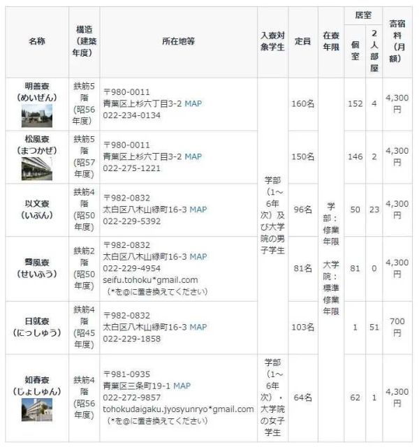日本十大名校日本大学排名，日本的十大顶级名校