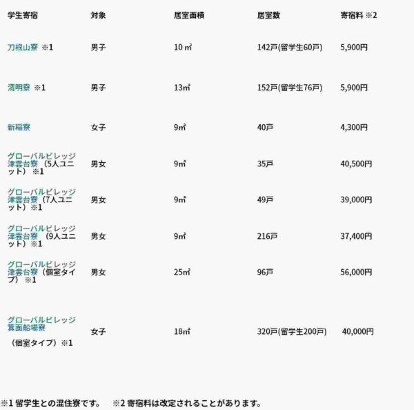 日本十大名校日本大学排名，日本的十大顶级名校