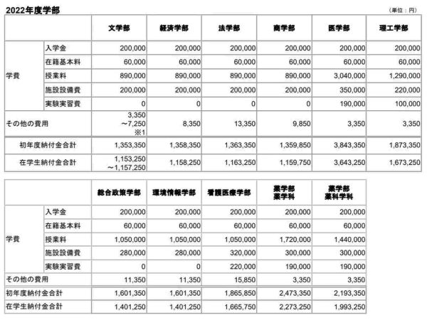 日本十大名校日本大学排名，日本的十大顶级名校
