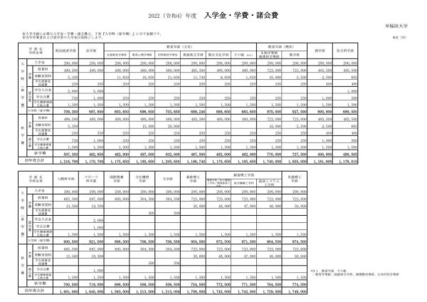 日本十大名校日本大学排名，日本的十大顶级名校