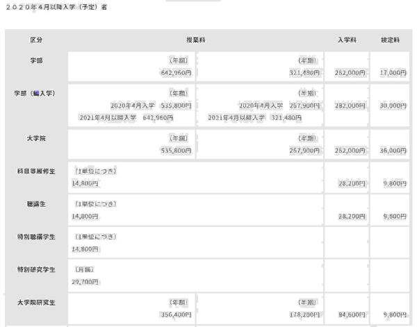 日本十大名校日本大学排名，日本的十大顶级名校