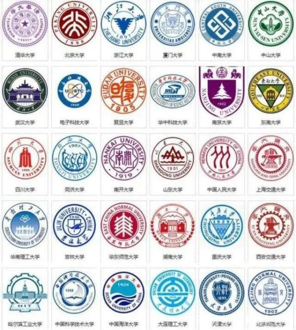 211跟985有什么区别(盘点211大学和985大学区别)