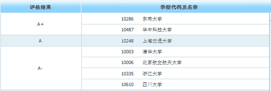 最吃香的十大研究生，这10个专业研究生毕业薪资翻倍