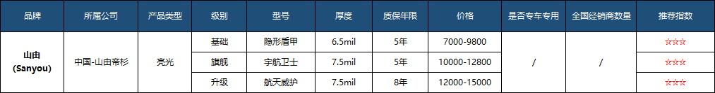 十大隐形车衣的排名和价格（2022年性价比最高的10款车衣排行榜）