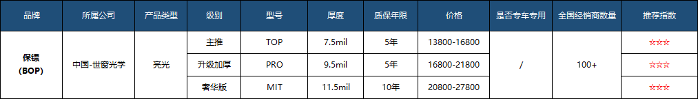 十大隐形车衣的排名和价格（2022年性价比最高的10款车衣排行榜）