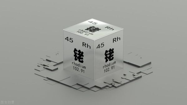 十大最贵的金属排名(世界上最贵重的十大金属)