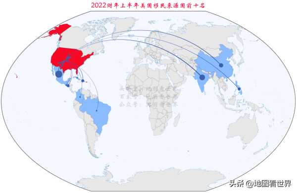 全球十大移民国家(附2022财年上半年美国移民来源分布图)