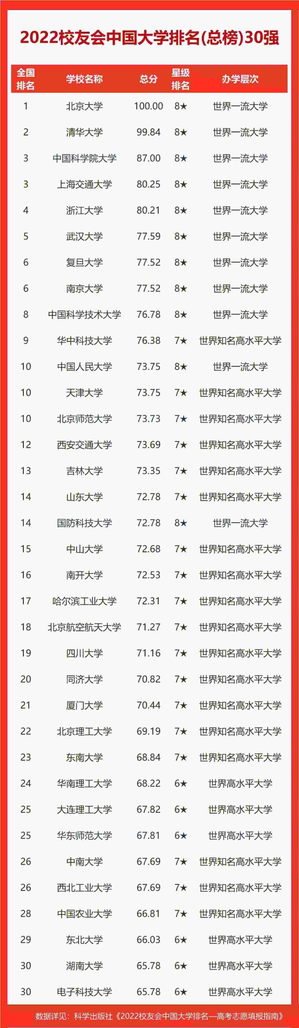 全国十大交通大学排名，2022校友会中国交通类大学排名