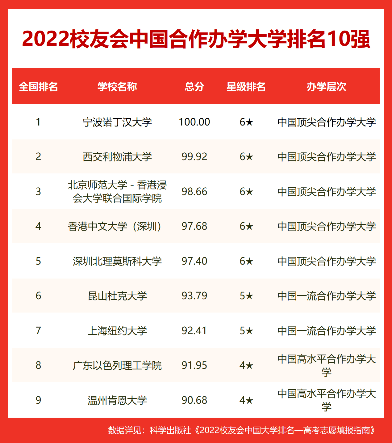 全国十大交通大学排名，2022校友会中国交通类大学排名