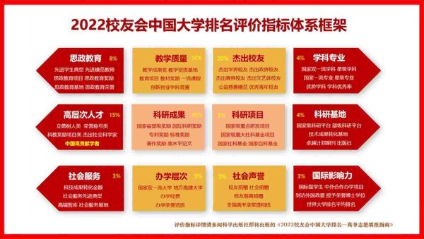 全国十大交通大学排名，2022校友会中国交通类大学排名