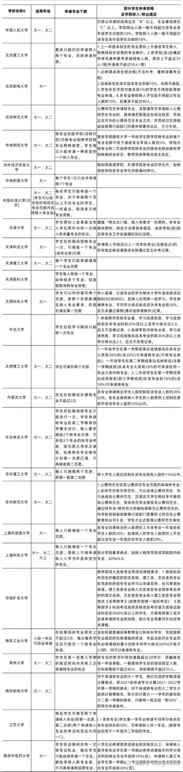 十大后悔的专业，进入大学容易后悔10种专业