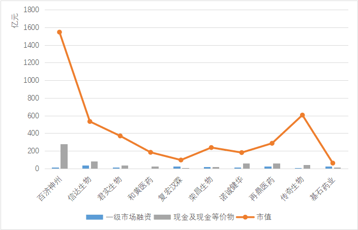 中国十大药企排名，2021中国创新药企TOP10排名