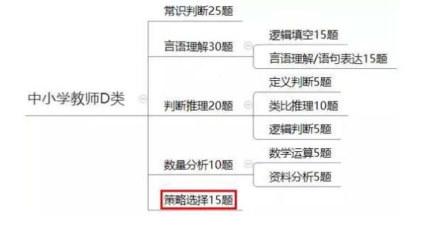 事业单位ABCDE类有什么区别？