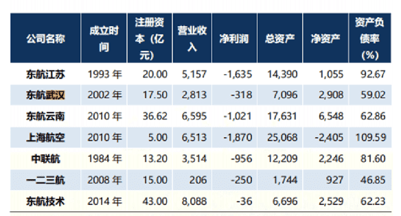 中国十大最好的航空公司（2021年我国十大航空公司排名 ）