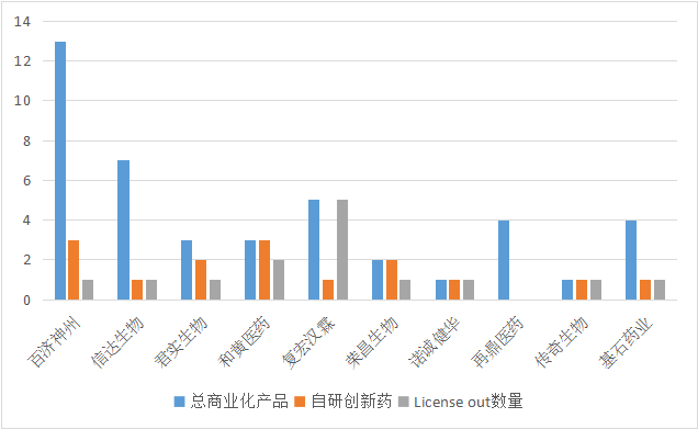 中国十大药企排名，2021中国创新药企TOP10排名