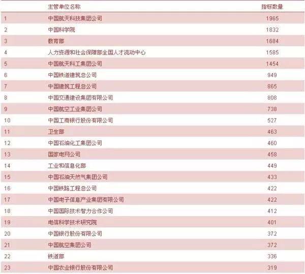 中国待遇最好的十大国企排名(工资高待遇好TOP10国企排行榜出炉)