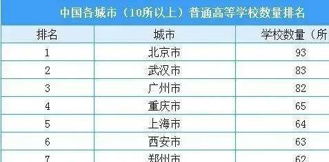 中国经济最发达的十大城市（综合实力排名前十的城市）